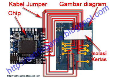 Cara Pasang Modchip di PS2 buat Pemula Cara Pasang Modchip di PS2 buat Pemula