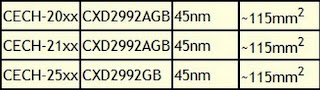 BAGAIMANA TAHU PS3 YANG TERBAIK? UNTUK SAAT IN? BAGAIMANA TAHU PS3 YANG TERBAIK? UNTUK SAAT IN?