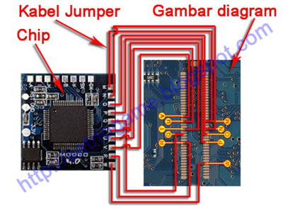 Cara Pasang Modchip di PS2 buat Pemula Cara Pasang Modchip di PS2 buat Pemula