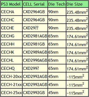 BAGAIMANA TAHU PS3 YANG TERBAIK? UNTUK SAAT IN? BAGAIMANA TAHU PS3 YANG TERBAIK? UNTUK SAAT IN?
